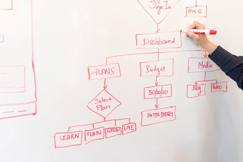 Person mapping out a workflow diagram on a whiteboard